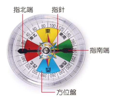 指北針構造|060104